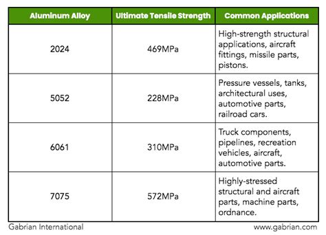 types of aluminum sheet metal|what is the strongest aluminum.